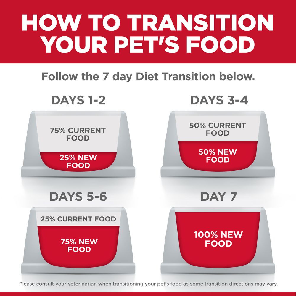 Hill's Science Diet Perfect Weight Chicken Dog Food