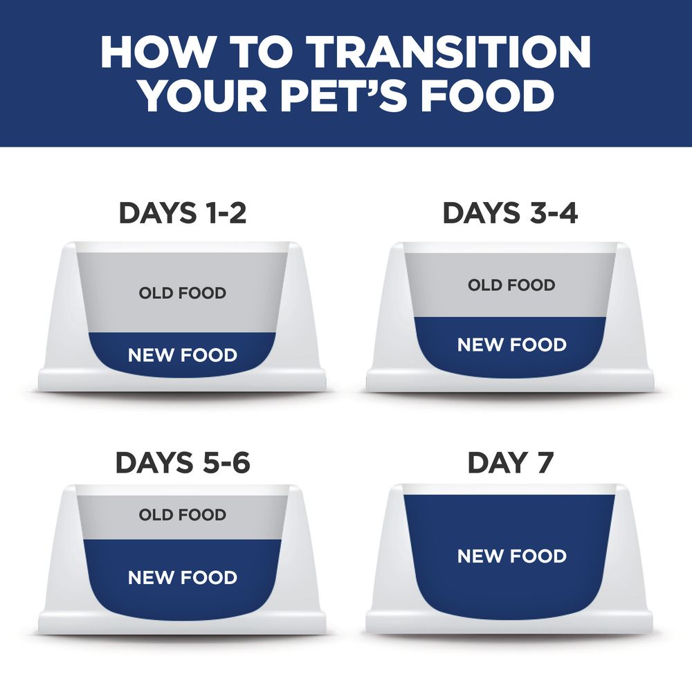 Hill's Science Diet Chicken & Barley Dog Food