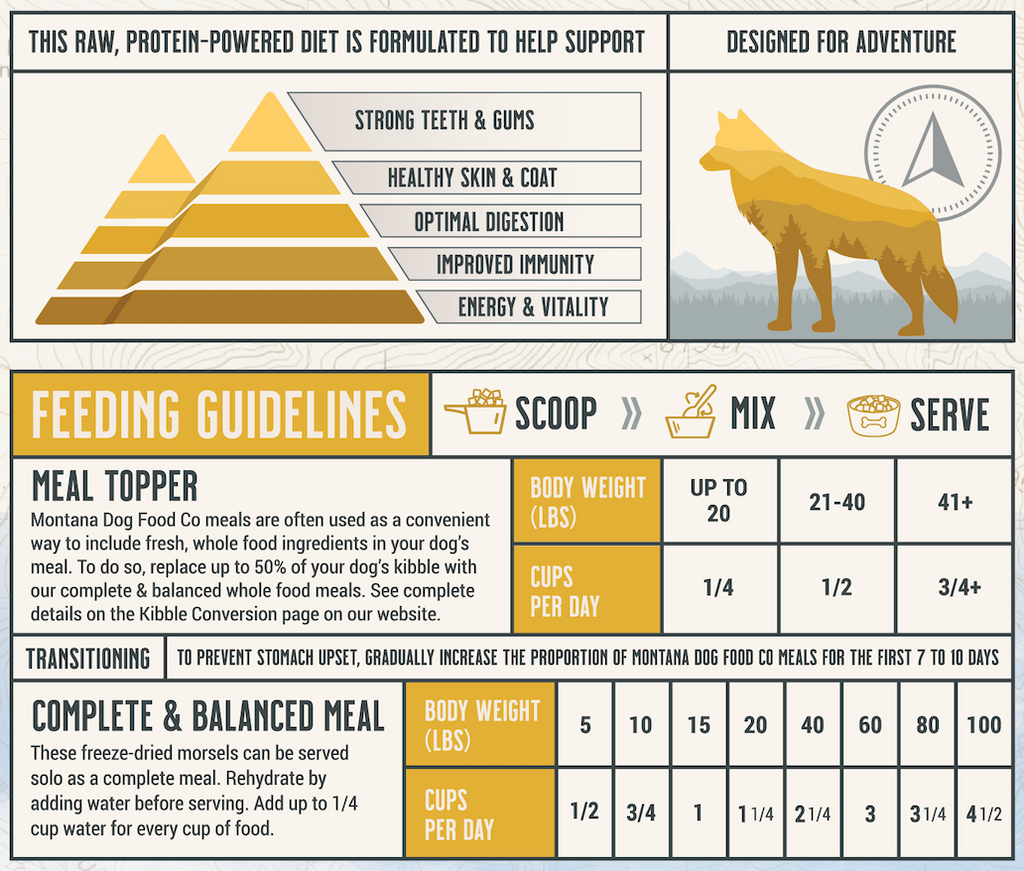 Grain-Free Chicken Freeze-Dried Dog Food