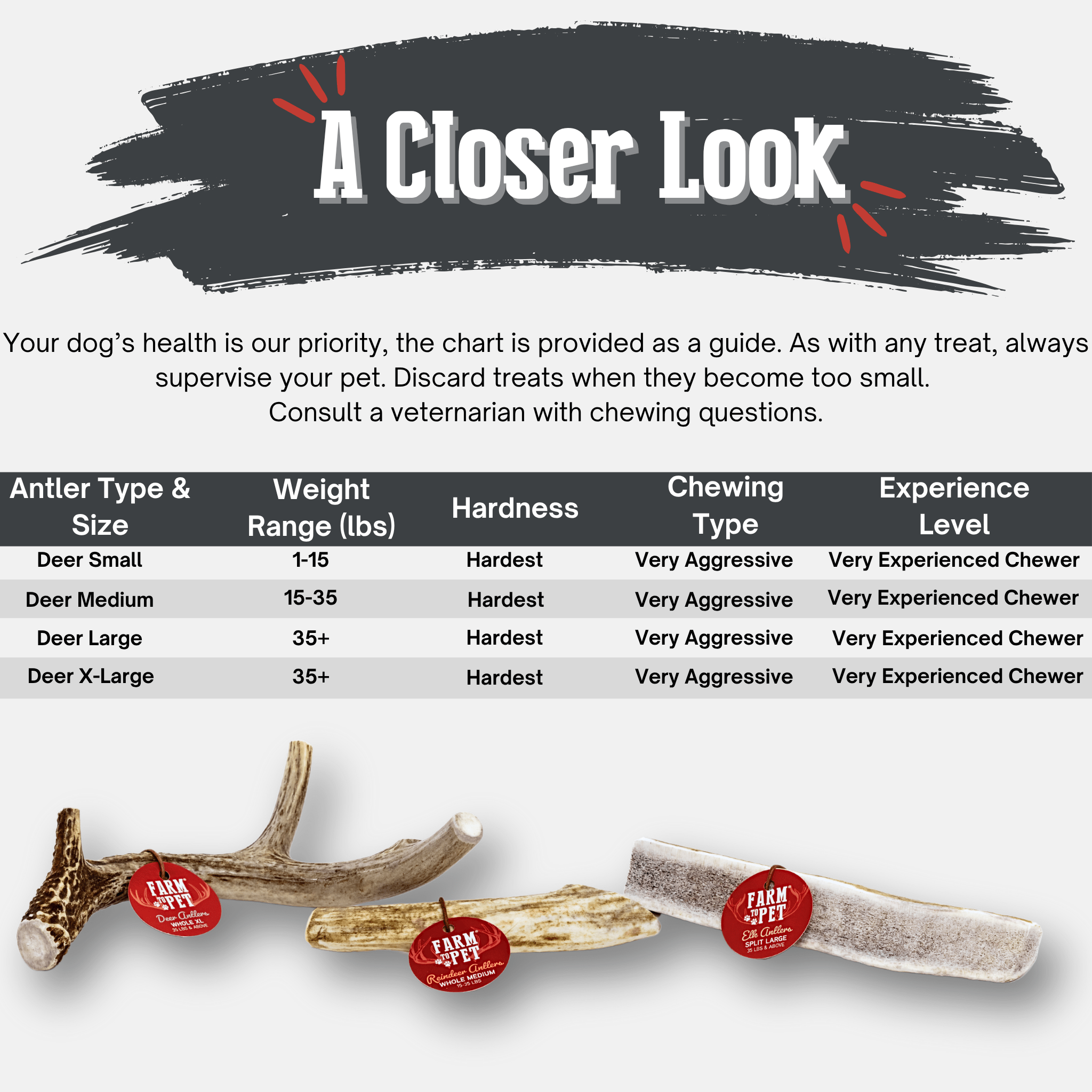 Deer Antler Dog Chews