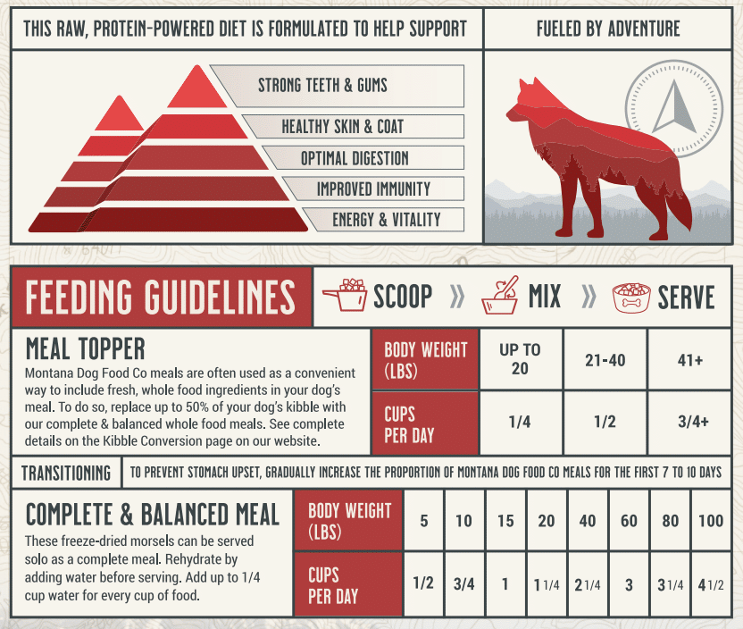 Grain-Free Beef Freeze-Dried Dog Food