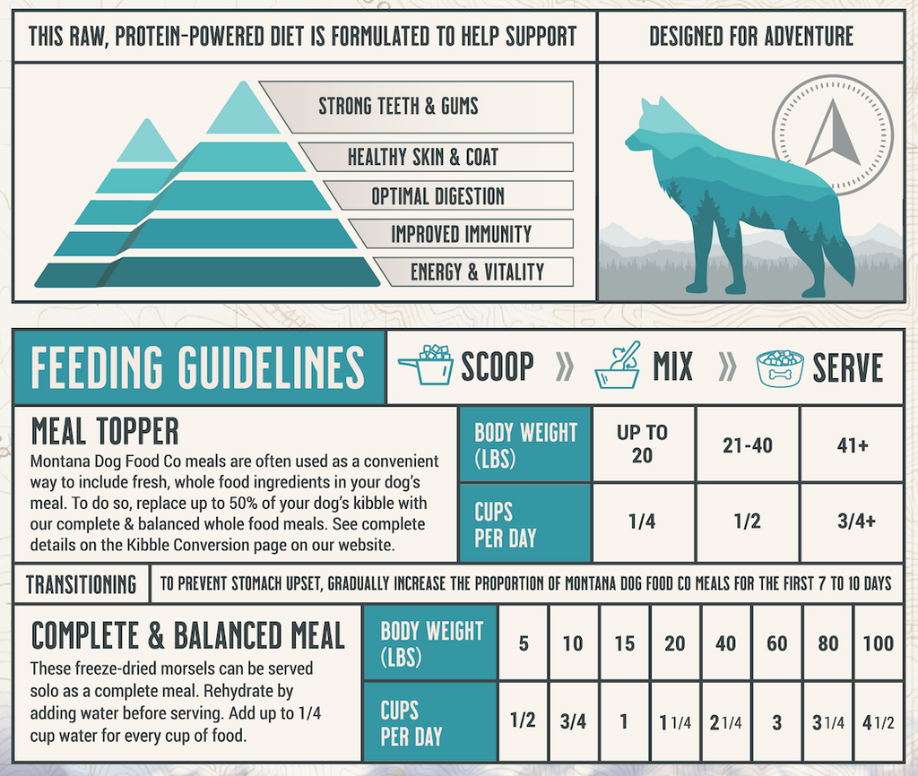 Grain-Free Surf & Turf Freeze-Dried Dog Food