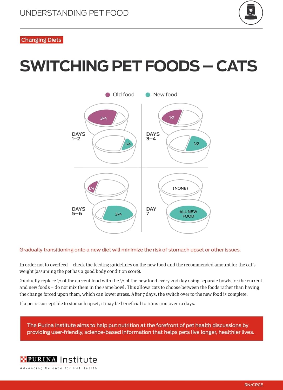 Purina Pro Plan Urinary Turkey Cat Food 3oz