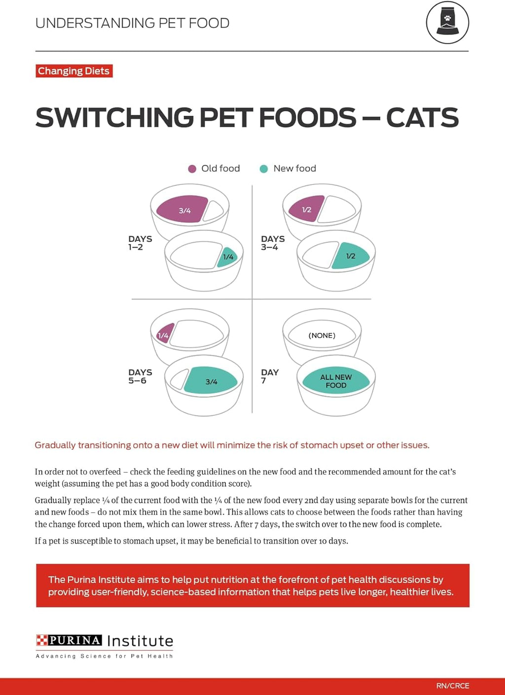 Purina Pro Plan Urinary Salmon Cat Food 3oz